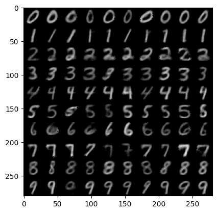 Sample MNIST digits from our trained model